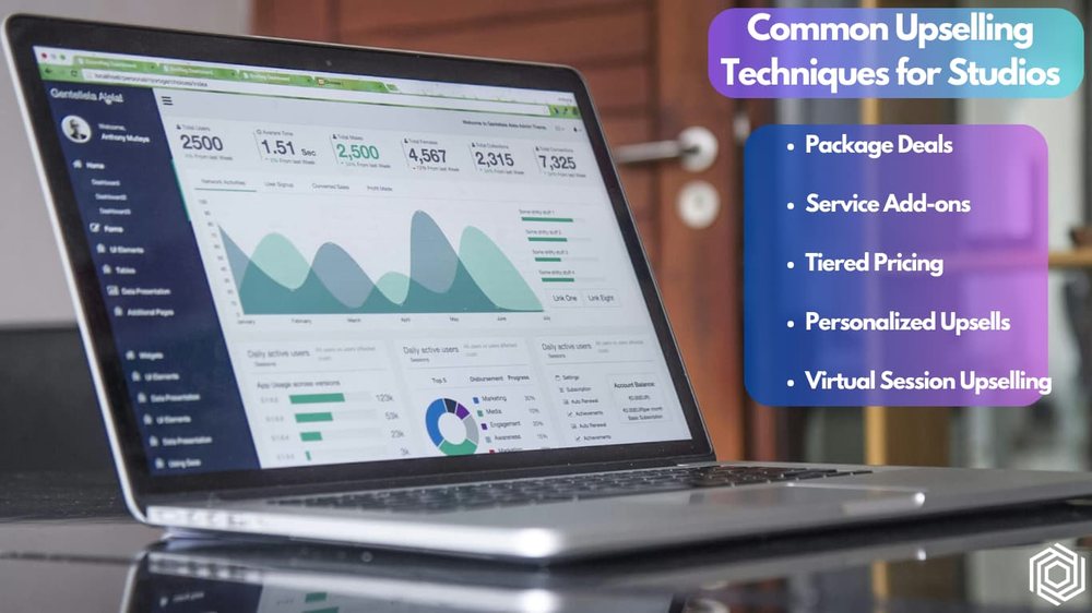 A laptop dashboard beside a list of common upselling techniques for studios