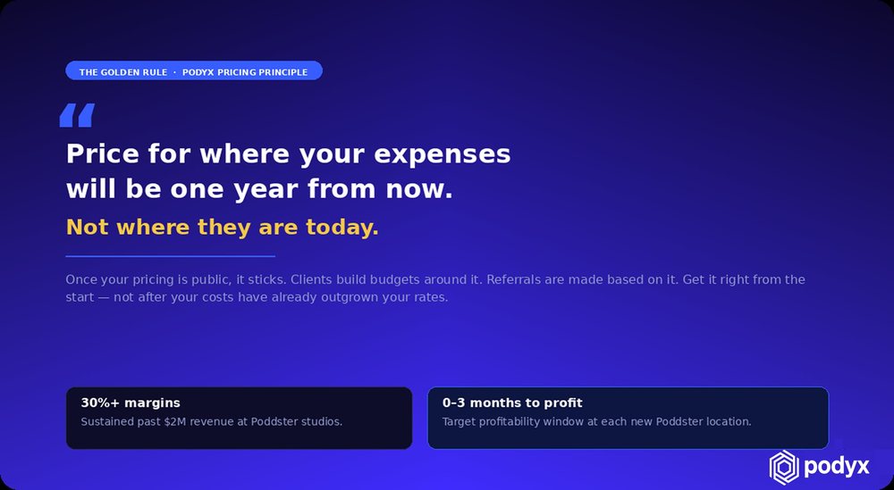 A quote card: price for where your expenses will be one year from now, not where they are today