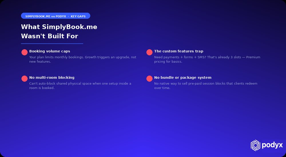 Four gaps in SimplyBook.me for studios: booking volume caps, custom feature limits, no multi-room blocking, no bundles