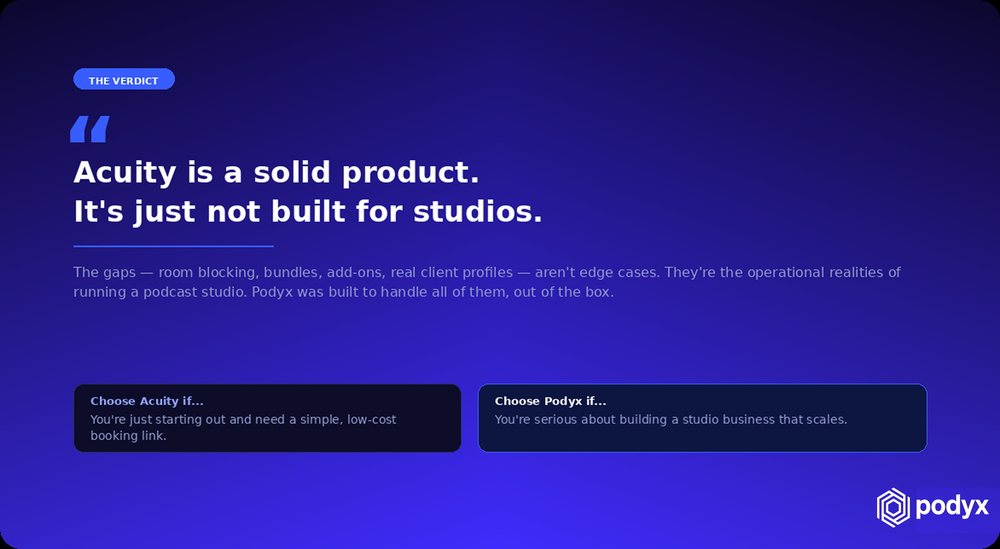 A verdict card: Acuity is a solid product, it's just not built for studios
