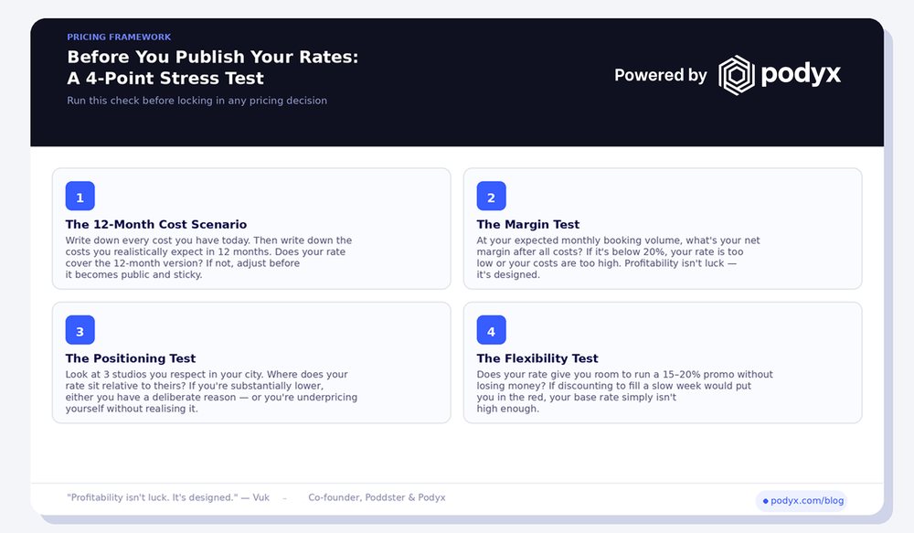 A four-point stress test to run before publishing studio rates