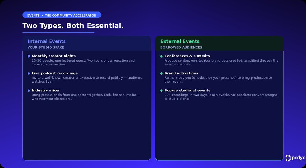 Two types of event, internal and external, with examples of each