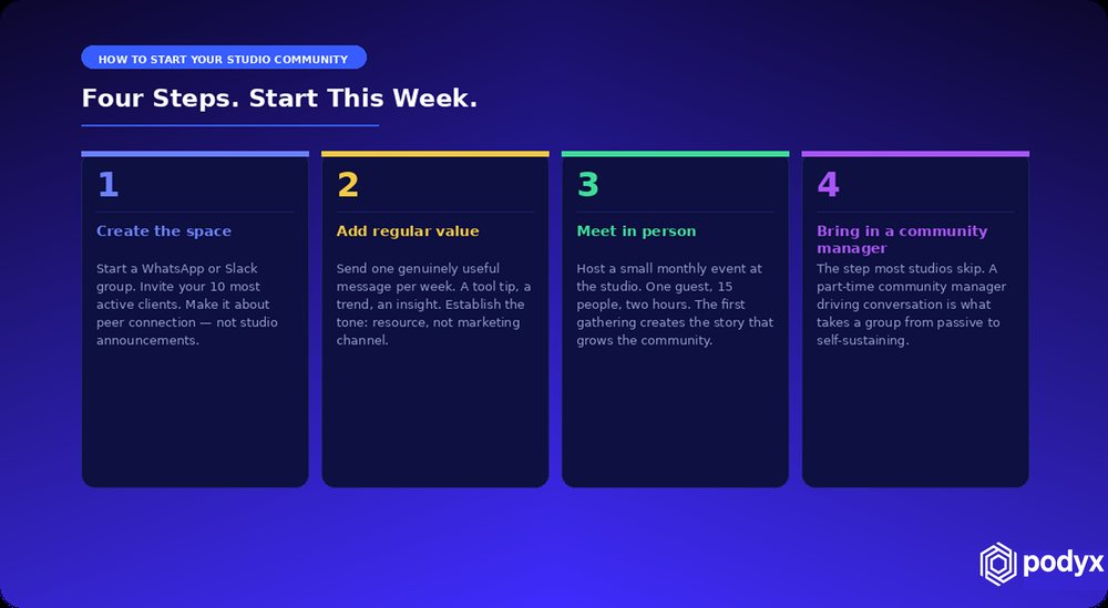 Four steps to start a studio community: create the space, add regular value, meet in person, bring in a community manager