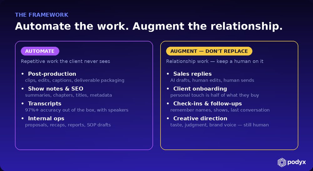 A framework contrasting work to automate with relationship work to augment but not replace