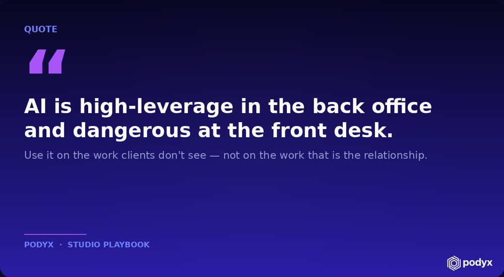 A quote card: AI is high-leverage in the back office and dangerous at the front desk