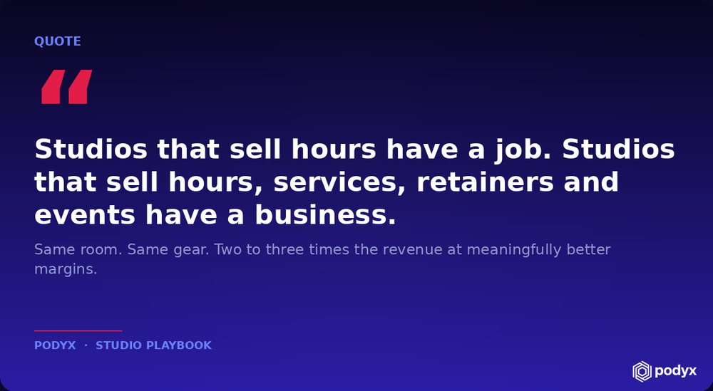 A quote card: studios that sell hours have a job, studios that sell services, retainers and events have a business