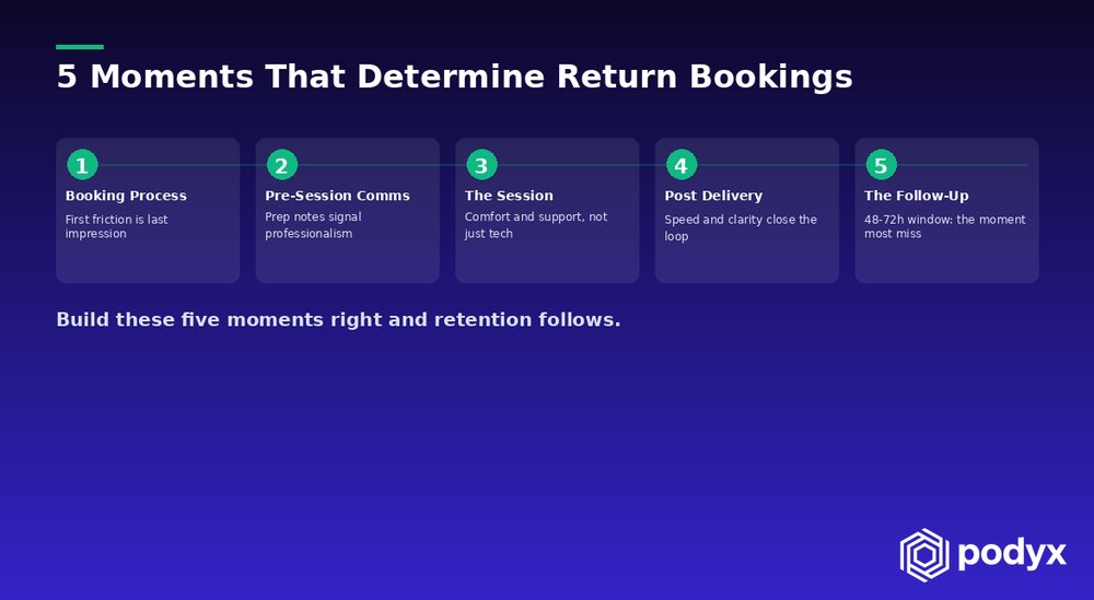 Five moments that determine return bookings, from the booking process to the follow-up