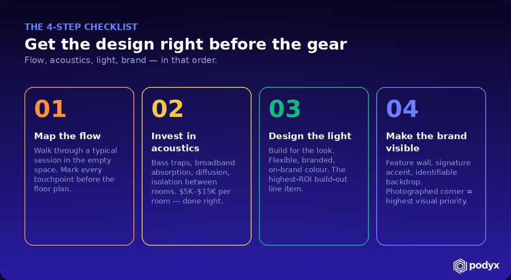 A four-step design checklist: map the flow, invest in acoustics, design the light, make the brand visible