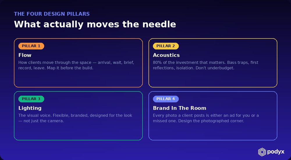 Four design pillars: flow, acoustics, lighting, and brand in the room