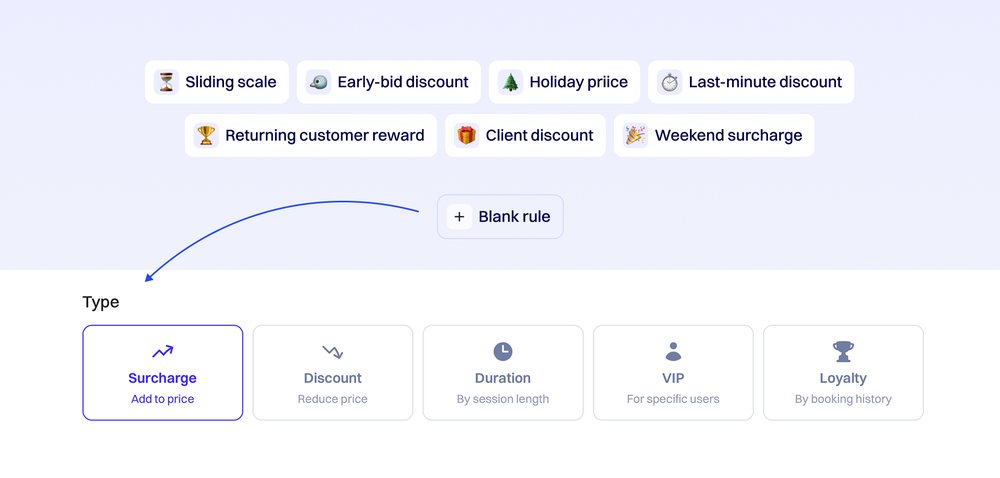 The Podyx pricing rule builder, with presets for sliding scale, early-bird, holiday, and last-minute discounts