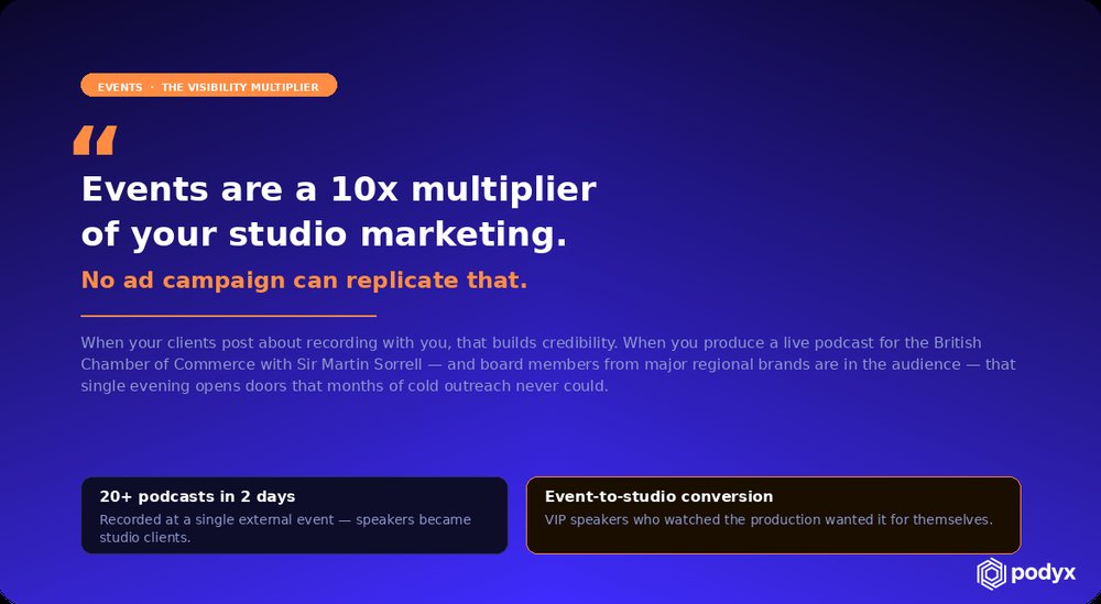 A card: events are a ten times multiplier of your studio marketing