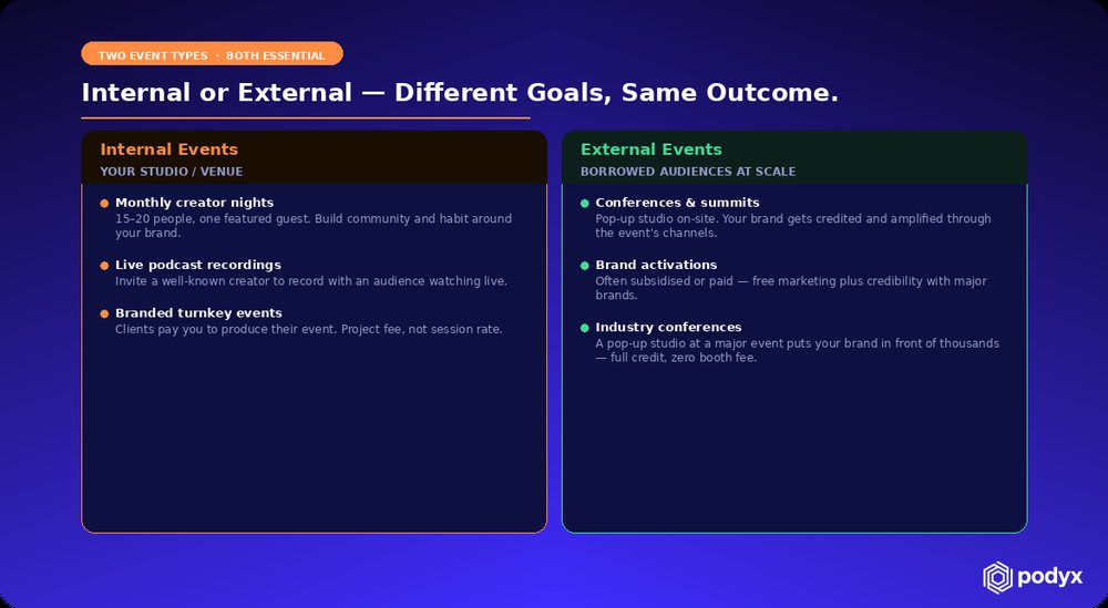 A comparison of internal and external events and what each is for