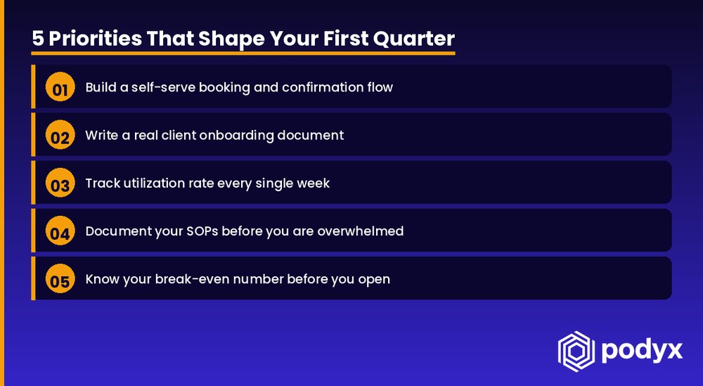 Five priorities that shape a studio's first quarter