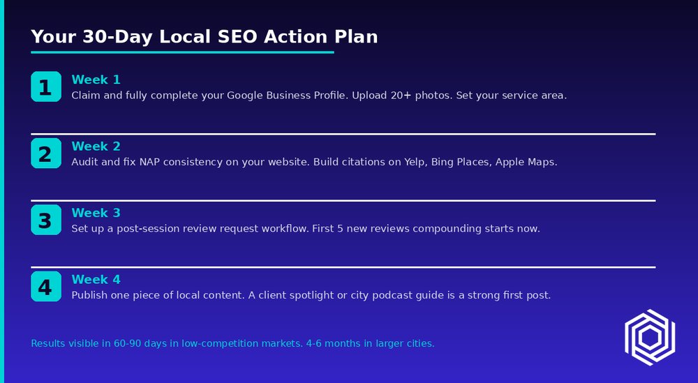 A 30-day local SEO action plan, set out week by week
