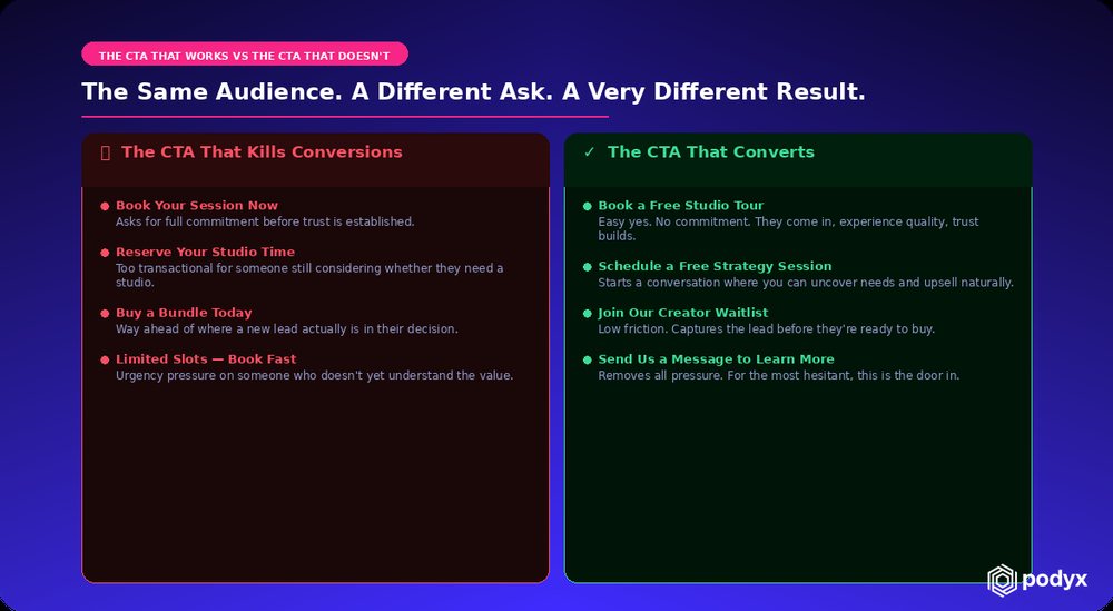 A comparison of calls to action that kill conversions against ones that convert
