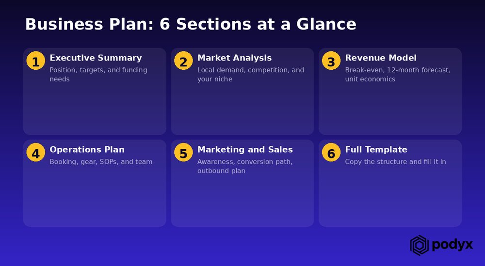 A business plan in six sections, from executive summary to a full template