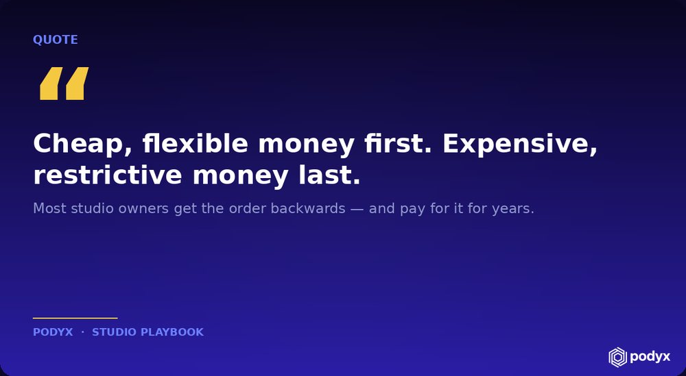 A quote card: cheap, flexible money first; expensive, restrictive money last