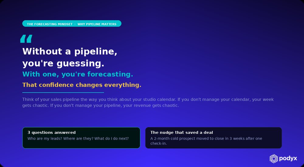 A card: without a pipeline you're guessing; with one, you're forecasting