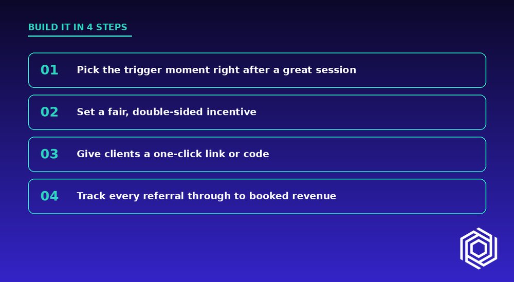 Build it in four steps: pick the trigger, set an incentive, give a one-click link, track referrals to revenue