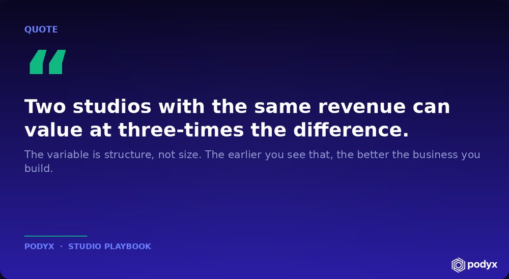 A quote card: two studios with the same revenue can value at three times the difference