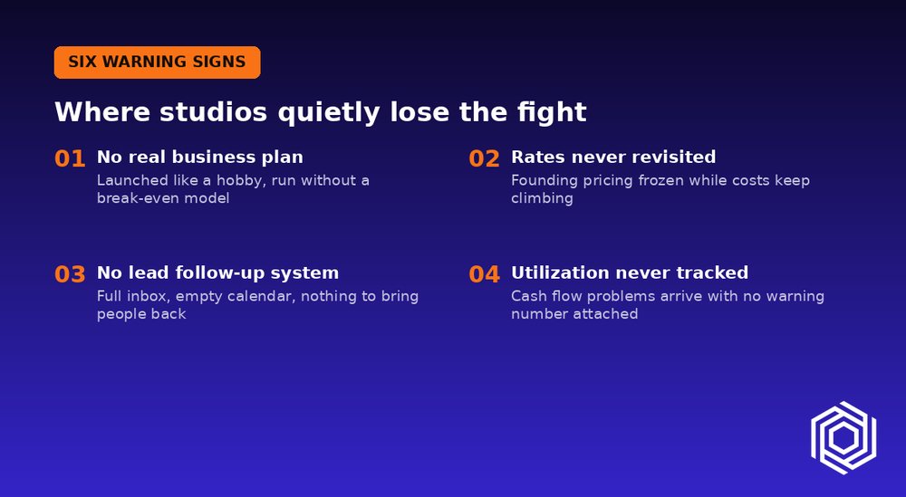 Six warning signs a studio is failing, from no business plan to utilization never tracked