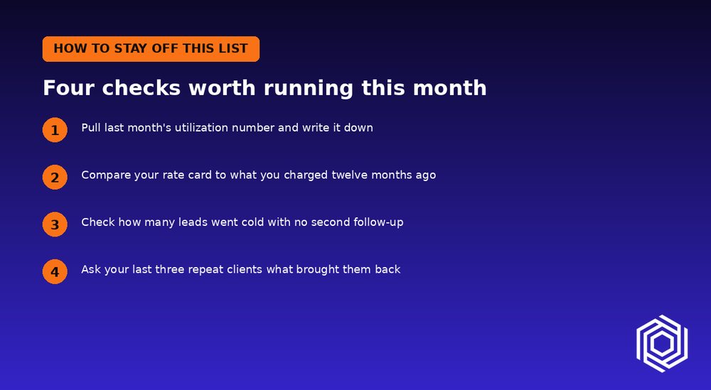 Four checks worth running this month: utilization, rate card, cold leads, and repeat clients