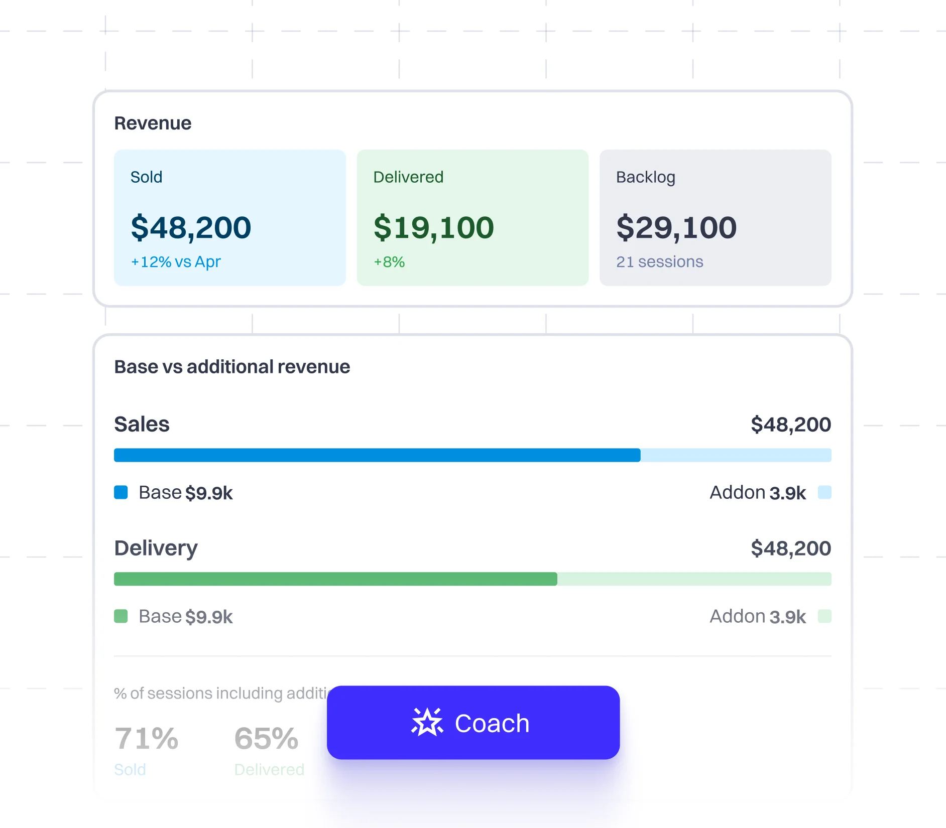 Podyx analytics dashboard