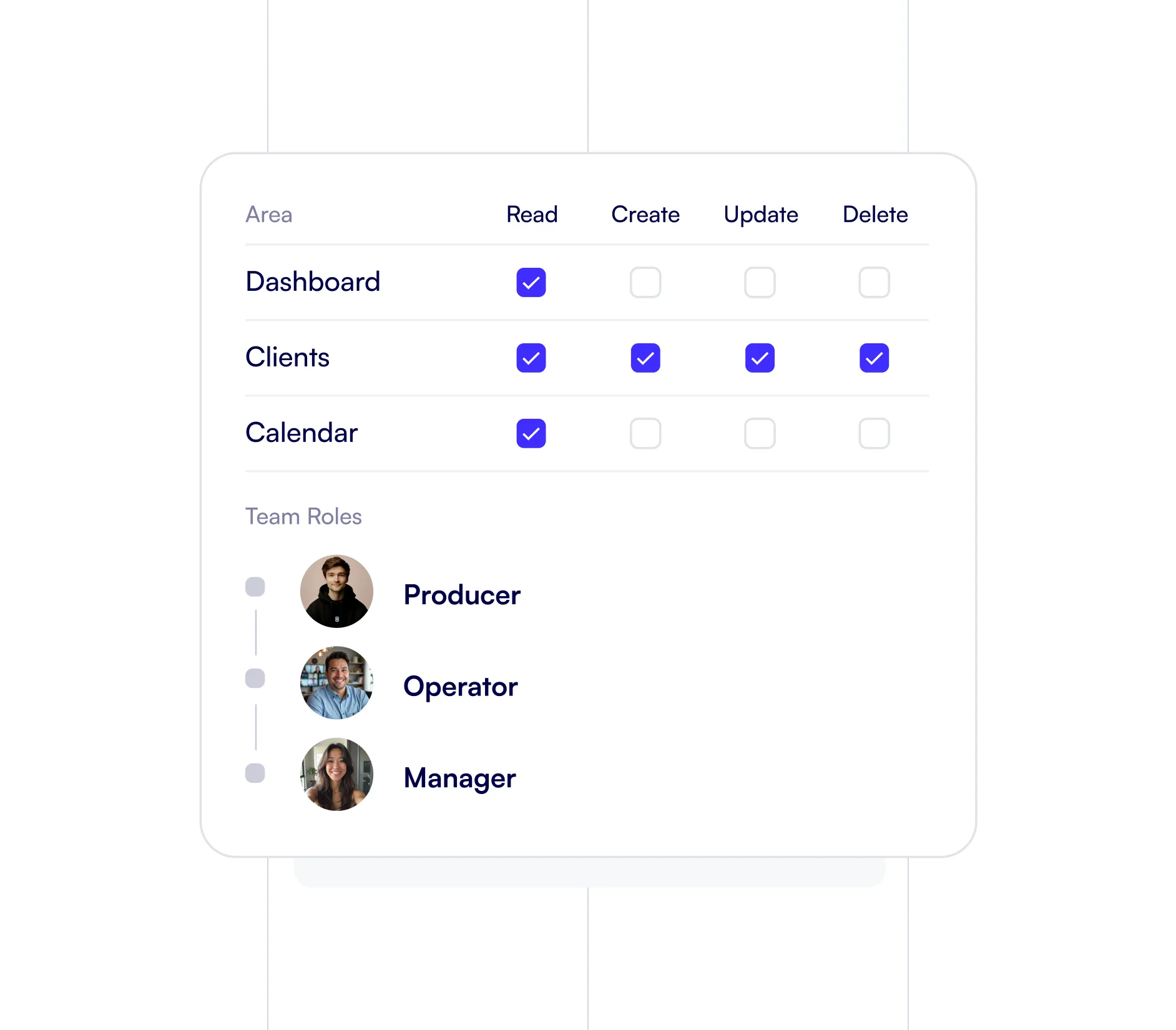 Podyx team roles and permissions