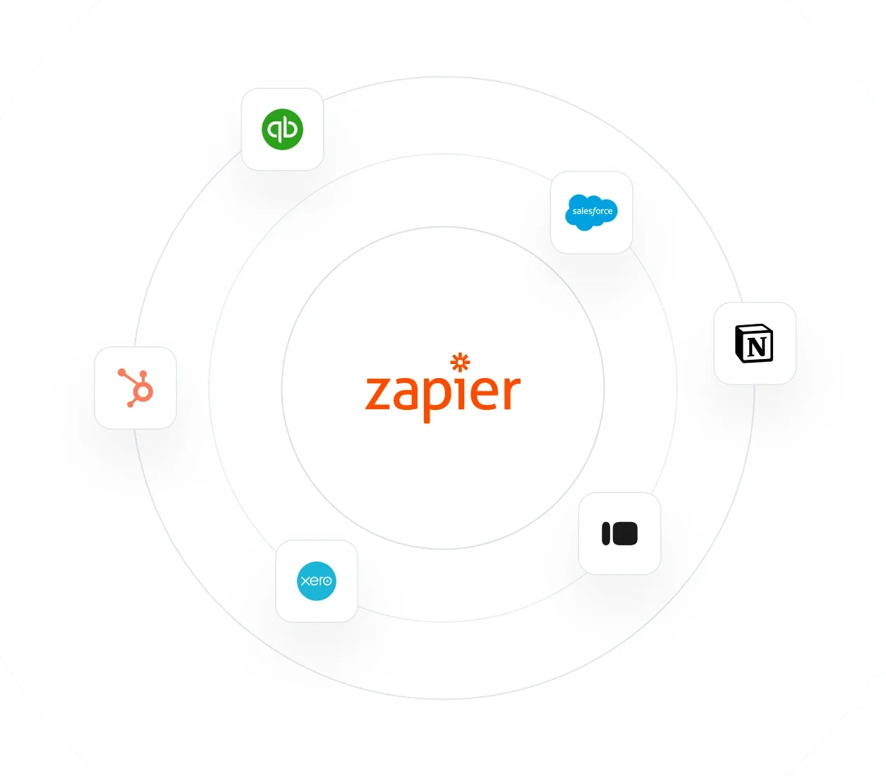 Zapier integration