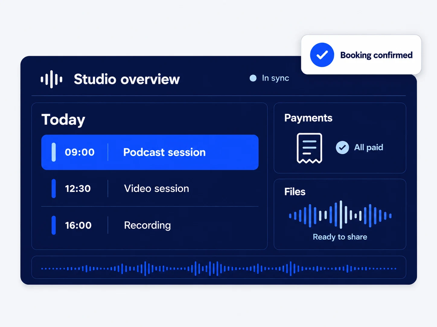 A Podyx studio overview, in sync: today's podcast session at 09:00, a video session at 12:30, and a recording at 16:00, beside payments all paid and files ready to share, with a booking confirmed