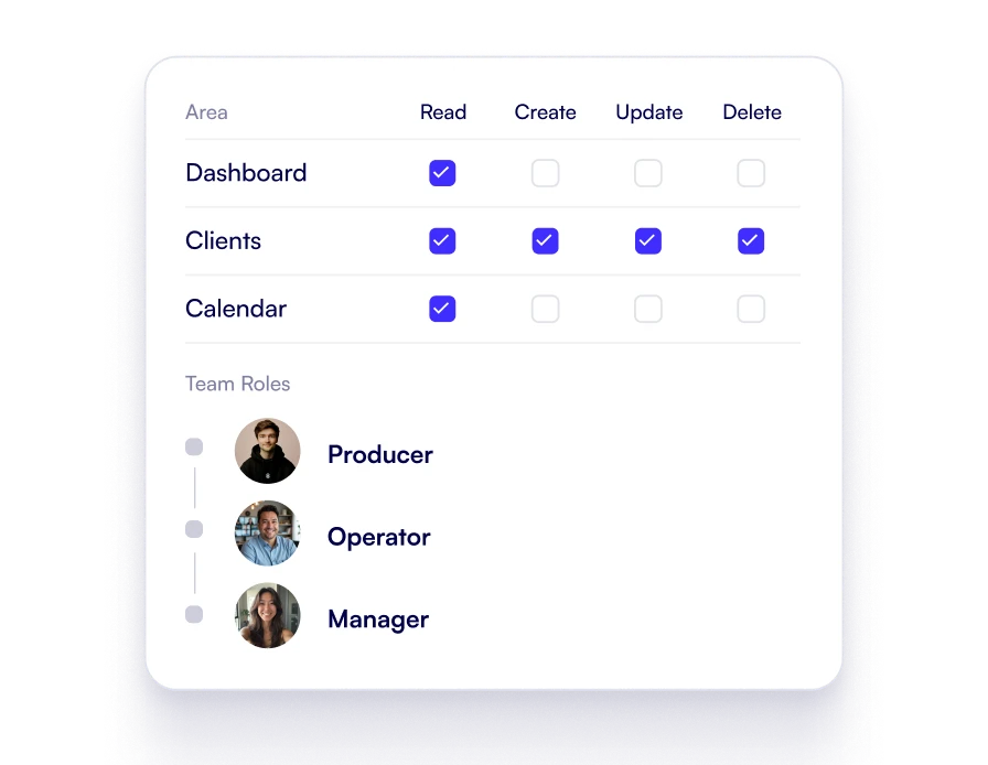 Podyx team roles and permissions management
